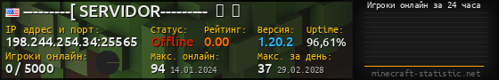 Юзербар 560x90 с графиком игроков онлайн для сервера 198.244.254.34:25565