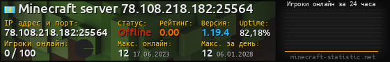 Юзербар 560x90 с графиком игроков онлайн для сервера 78.108.218.182:25564