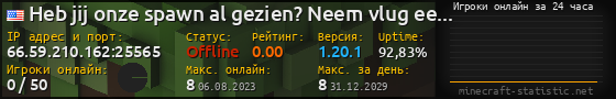 Юзербар 560x90 с графиком игроков онлайн для сервера 66.59.210.162:25565