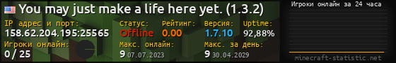 Юзербар 560x90 с графиком игроков онлайн для сервера 158.62.204.195:25565