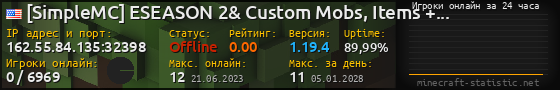 Юзербар 560x90 с графиком игроков онлайн для сервера 162.55.84.135:32398