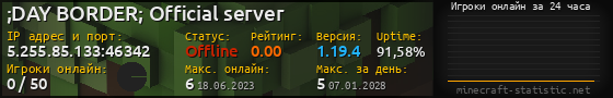 Юзербар 560x90 с графиком игроков онлайн для сервера 5.255.85.133:46342