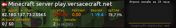 Юзербар 560x90 с графиком игроков онлайн для сервера 82.180.137.73:25565