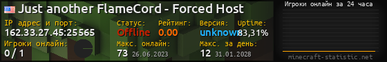 Юзербар 560x90 с графиком игроков онлайн для сервера 162.33.27.45:25565