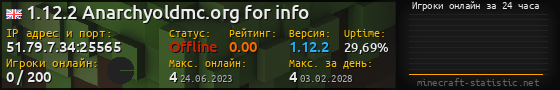 Юзербар 560x90 с графиком игроков онлайн для сервера 51.79.7.34:25565