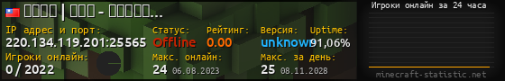 Юзербар 560x90 с графиком игроков онлайн для сервера 220.134.119.201:25565