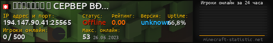 Юзербар 560x90 с графиком игроков онлайн для сервера 194.147.90.41:25565
