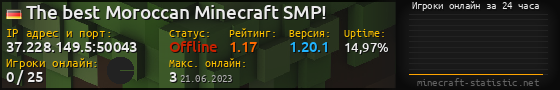 Юзербар 560x90 с графиком игроков онлайн для сервера 37.228.149.5:50043