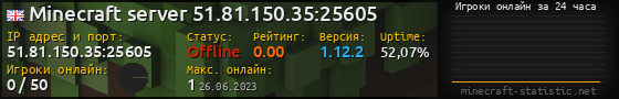 Юзербар 560x90 с графиком игроков онлайн для сервера 51.81.150.35:25605