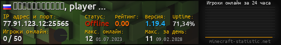 Юзербар 560x90 с графиком игроков онлайн для сервера 77.91.123.12:25565