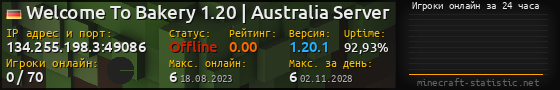 Юзербар 560x90 с графиком игроков онлайн для сервера 134.255.198.3:49086
