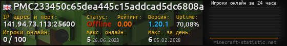 Юзербар 560x90 с графиком игроков онлайн для сервера 141.94.73.113:25600