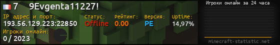 Юзербар 560x90 с графиком игроков онлайн для сервера 193.56.129.223:22850