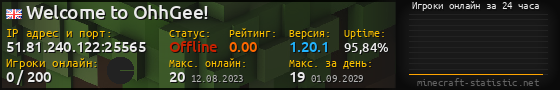 Юзербар 560x90 с графиком игроков онлайн для сервера 51.81.240.122:25565