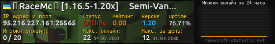 Юзербар 560x90 с графиком игроков онлайн для сервера 95.216.227.161:25565