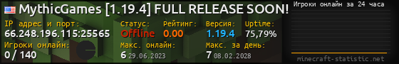 Юзербар 560x90 с графиком игроков онлайн для сервера 66.248.196.115:25565