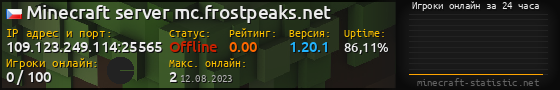 Юзербар 560x90 с графиком игроков онлайн для сервера 109.123.249.114:25565