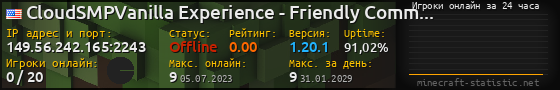 Юзербар 560x90 с графиком игроков онлайн для сервера 149.56.242.165:2243