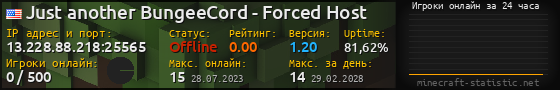 Юзербар 560x90 с графиком игроков онлайн для сервера 13.228.88.218:25565