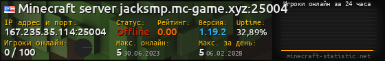 Юзербар 560x90 с графиком игроков онлайн для сервера 167.235.35.114:25004