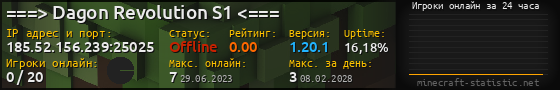 Юзербар 560x90 с графиком игроков онлайн для сервера 185.52.156.239:25025