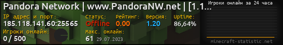 Юзербар 560x90 с графиком игроков онлайн для сервера 185.118.141.60:25565