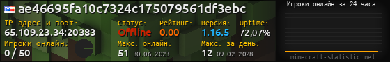 Юзербар 560x90 с графиком игроков онлайн для сервера 65.109.23.34:20383