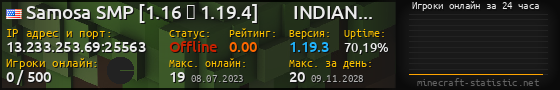 Юзербар 560x90 с графиком игроков онлайн для сервера 13.233.253.69:25563