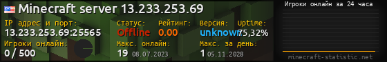Юзербар 560x90 с графиком игроков онлайн для сервера 13.233.253.69:25565