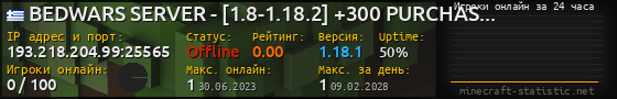 Юзербар 560x90 с графиком игроков онлайн для сервера 193.218.204.99:25565
