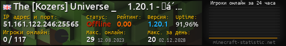 Юзербар 560x90 с графиком игроков онлайн для сервера 51.161.122.246:25565