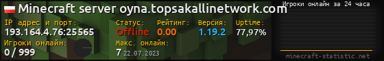 Юзербар 560x90 с графиком игроков онлайн для сервера 193.164.4.76:25565
