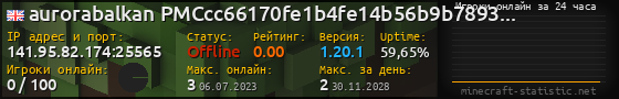 Юзербар 560x90 с графиком игроков онлайн для сервера 141.95.82.174:25565