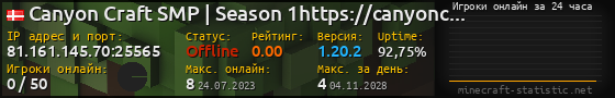 Юзербар 560x90 с графиком игроков онлайн для сервера 81.161.145.70:25565