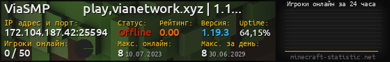 Юзербар 560x90 с графиком игроков онлайн для сервера 172.104.187.42:25594
