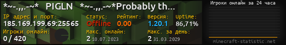 Юзербар 560x90 с графиком игроков онлайн для сервера 185.169.199.69:25565