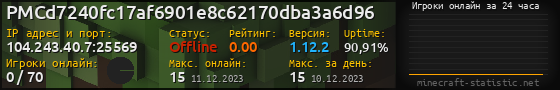 Юзербар 560x90 с графиком игроков онлайн для сервера 104.243.40.7:25569