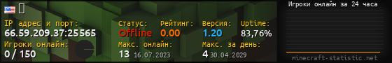 Юзербар 560x90 с графиком игроков онлайн для сервера 66.59.209.37:25565