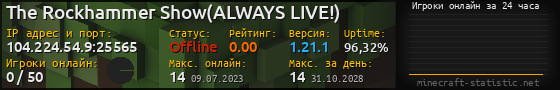 Юзербар 560x90 с графиком игроков онлайн для сервера 104.224.54.9:25565