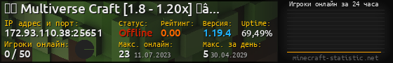 Юзербар 560x90 с графиком игроков онлайн для сервера 172.93.110.38:25651