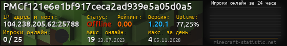 Юзербар 560x90 с графиком игроков онлайн для сервера 104.238.205.62:25788