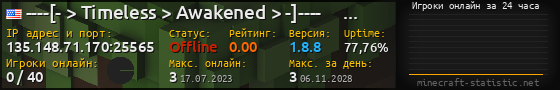 Юзербар 560x90 с графиком игроков онлайн для сервера 135.148.71.170:25565