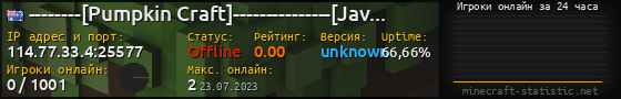 Юзербар 560x90 с графиком игроков онлайн для сервера 114.77.33.4:25577