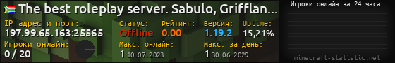 Юзербар 560x90 с графиком игроков онлайн для сервера 197.99.65.163:25565