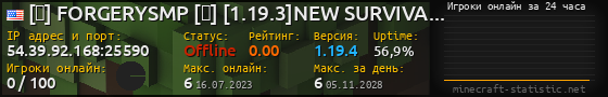 Юзербар 560x90 с графиком игроков онлайн для сервера 54.39.92.168:25590