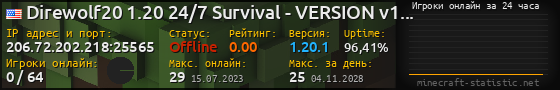 Юзербар 560x90 с графиком игроков онлайн для сервера 206.72.202.218:25565