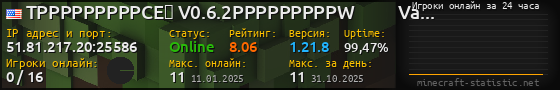 Юзербар 560x90 с графиком игроков онлайн для сервера 51.81.217.20:25586