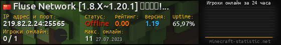 Юзербар 560x90 с графиком игроков онлайн для сервера 219.82.2.24:25565