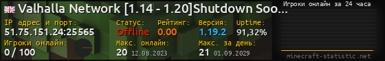 Юзербар 560x90 с графиком игроков онлайн для сервера 51.75.151.24:25565