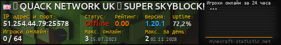 Юзербар 560x90 с графиком игроков онлайн для сервера 51.254.44.79:25578